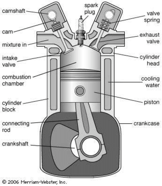 Reciprocating piston combustion chamber