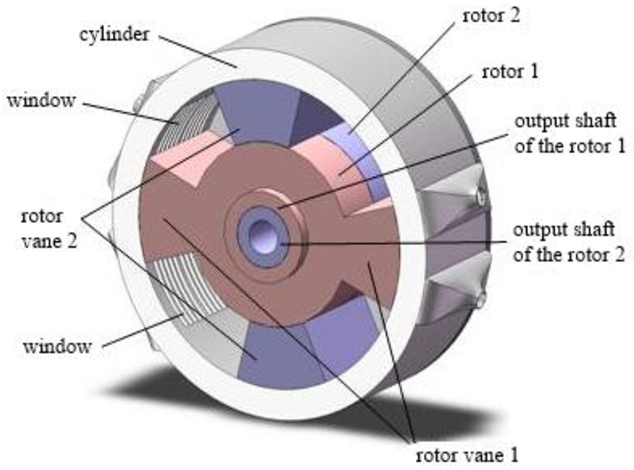Rotary vane combustion chamber